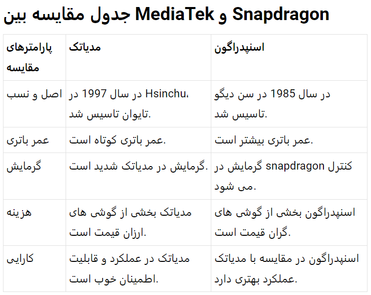 تفاوت بین MediaTek و Snapdragon