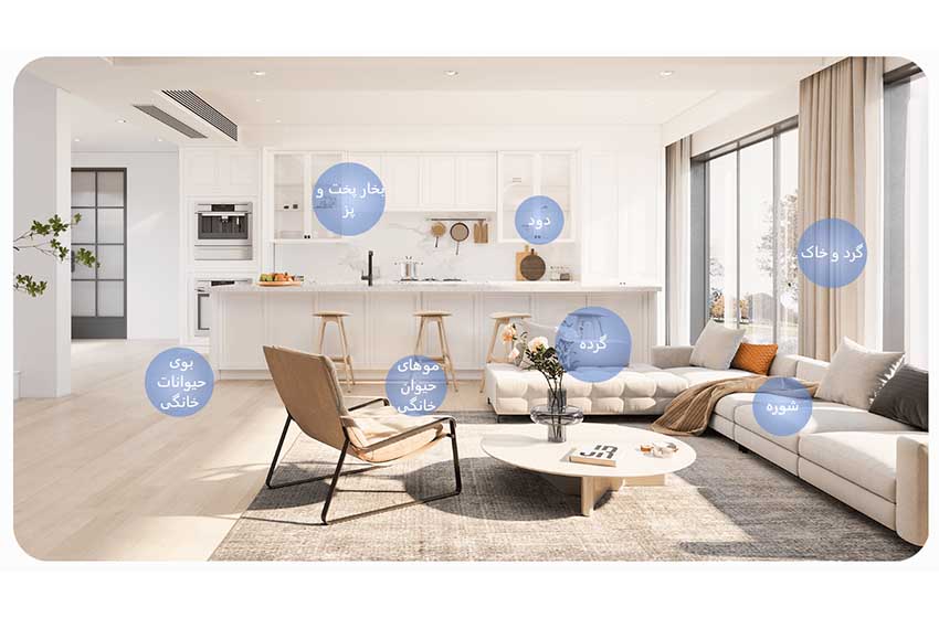 دستگاه تصفیه هوا شیائومی Mi Air Purifier 4