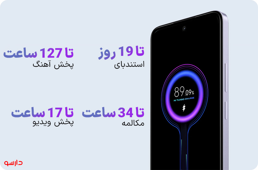 طول عمر گوشی پوکو M6 4G