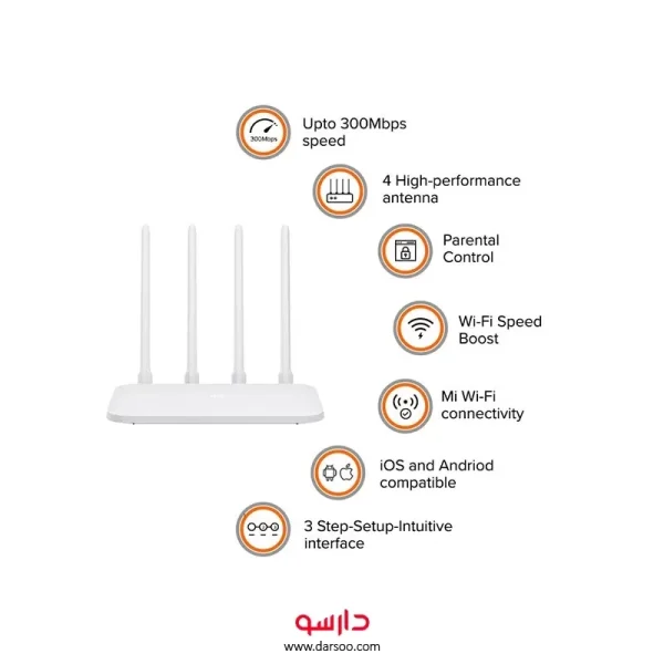 مودم بی سیم شیائومی Mi Router 4C