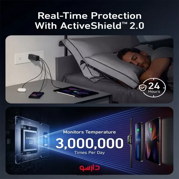 شارژر دیواری 120 وات انکر مدل A2148