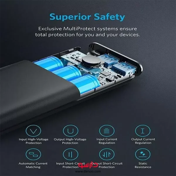 پاروربانک انکر Anker PowerCore Select 20000mAh 18W مدل A1363