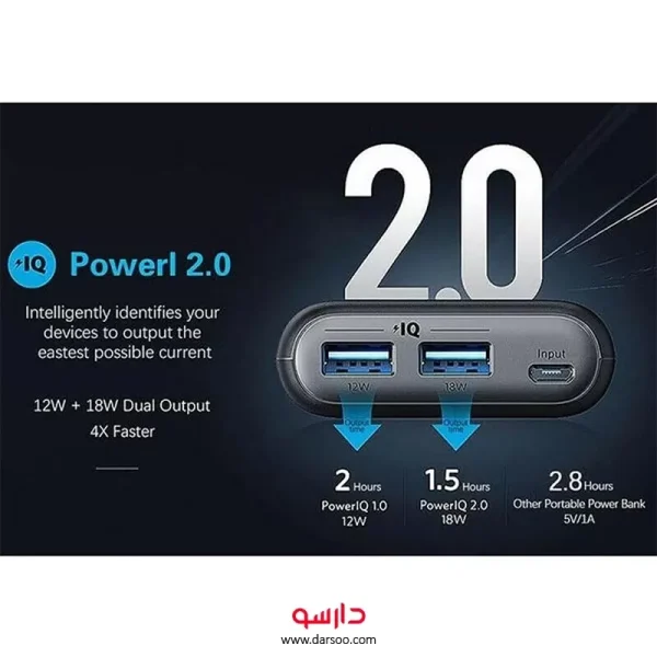 پاروربانک انکر Anker PowerCore Select 20000mAh 18W مدل A1363