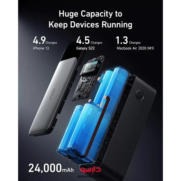 پاوربانک انکر Anker Powercore مدل 737 با ظرفیت 24000 میلی آمپر ساعت