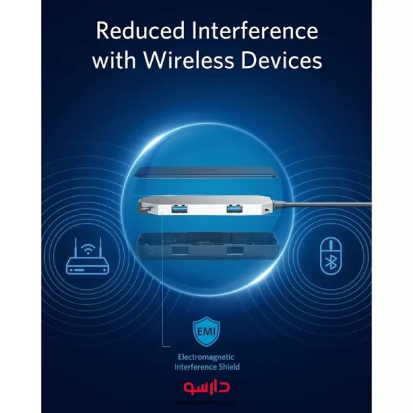 هاب انکر PowerExpand+ 7 in 1 USB-C PD مدل A8352
